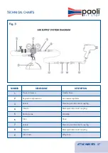 Preview for 57 page of Paoli DP 2000 SE Operating And Maintenance Manual