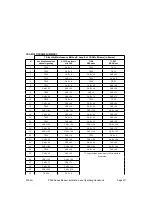 Preview for 217 page of Paradise Datacom P300 Series Installation & Operating Handbook