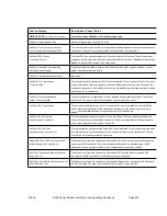 Preview for 221 page of Paradise Datacom P300 Series Installation & Operating Handbook