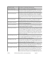 Preview for 223 page of Paradise Datacom P300 Series Installation & Operating Handbook