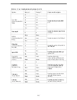 Preview for 12 page of Paradyne 3166 DSU Quick Reference