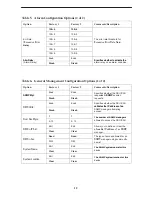 Preview for 14 page of Paradyne 3166 DSU Quick Reference