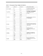 Preview for 16 page of Paradyne 3166 DSU Quick Reference