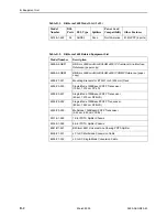 Preview for 52 page of Paradyne BitStorm 2600 IP DSLAM Installation Manual