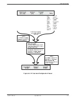 Preview for 65 page of Paradyne COMSPHERE 3910 Installation And Operation Manual