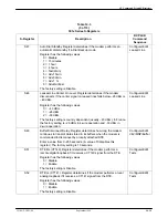 Preview for 209 page of Paradyne COMSPHERE 3910 Installation And Operation Manual