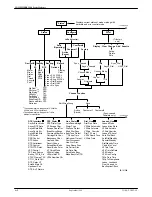 Preview for 220 page of Paradyne COMSPHERE 3910 Installation And Operation Manual