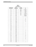 Preview for 244 page of Paradyne COMSPHERE 3910 Installation And Operation Manual