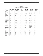 Preview for 249 page of Paradyne COMSPHERE 3910 Installation And Operation Manual