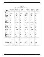 Preview for 252 page of Paradyne COMSPHERE 3910 Installation And Operation Manual