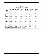 Preview for 254 page of Paradyne COMSPHERE 3910 Installation And Operation Manual