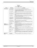 Preview for 50 page of Paradyne COMSPHERE 392xPlus Installation And Operation Manual