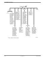 Preview for 149 page of Paradyne COMSPHERE 392xPlus Installation And Operation Manual