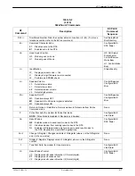 Preview for 192 page of Paradyne COMSPHERE 392xPlus Installation And Operation Manual