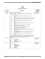 Preview for 196 page of Paradyne COMSPHERE 392xPlus Installation And Operation Manual