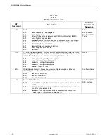 Preview for 197 page of Paradyne COMSPHERE 392xPlus Installation And Operation Manual