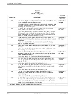 Preview for 201 page of Paradyne COMSPHERE 392xPlus Installation And Operation Manual