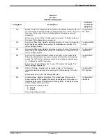 Preview for 202 page of Paradyne COMSPHERE 392xPlus Installation And Operation Manual