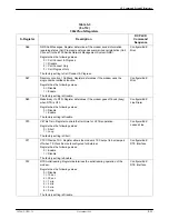 Preview for 208 page of Paradyne COMSPHERE 392xPlus Installation And Operation Manual