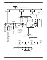 Preview for 215 page of Paradyne COMSPHERE 392xPlus Installation And Operation Manual