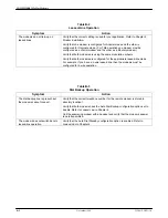 Preview for 218 page of Paradyne COMSPHERE 392xPlus Installation And Operation Manual