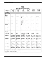 Preview for 240 page of Paradyne COMSPHERE 392xPlus Installation And Operation Manual