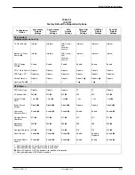 Preview for 243 page of Paradyne COMSPHERE 392xPlus Installation And Operation Manual