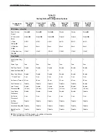 Preview for 244 page of Paradyne COMSPHERE 392xPlus Installation And Operation Manual