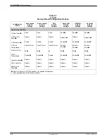 Preview for 246 page of Paradyne COMSPHERE 392xPlus Installation And Operation Manual