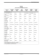 Preview for 247 page of Paradyne COMSPHERE 392xPlus Installation And Operation Manual