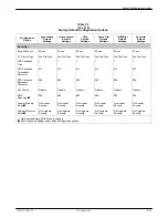 Preview for 249 page of Paradyne COMSPHERE 392xPlus Installation And Operation Manual