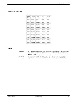 Preview for 252 page of Paradyne COMSPHERE 392xPlus Installation And Operation Manual