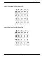 Preview for 268 page of Paradyne COMSPHERE 392xPlus Installation And Operation Manual