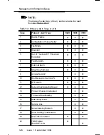 Preview for 30 page of Paradyne COMSPHERE 6700 Series User Manual