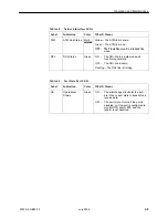 Preview for 103 page of Paradyne FrameSaver DSL 9783 CSU/DSU User Manual