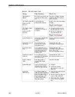 Preview for 106 page of Paradyne FrameSaver DSL 9783 CSU/DSU User Manual