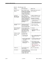 Preview for 108 page of Paradyne FrameSaver DSL 9783 CSU/DSU User Manual