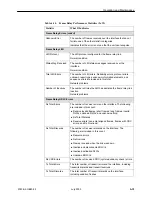 Preview for 129 page of Paradyne FrameSaver DSL 9783 CSU/DSU User Manual