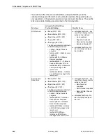 Preview for 88 page of Paradyne Hotwire 8775 User Manual