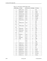 Preview for 116 page of Paradyne Hotwire 8775 User Manual