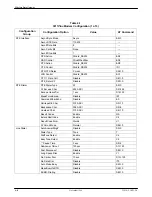 Preview for 36 page of Paradyne WIRELESS DATA GATEWAY Installation And Operation Manual