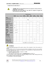 Preview for 26 page of Paramina Typhoon Open 15D User Manual