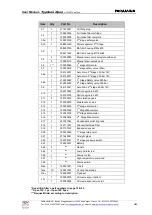 Preview for 33 page of Paramina Typhoon Open 15D User Manual