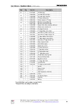 Preview for 35 page of Paramina Typhoon Open 15E User Manual