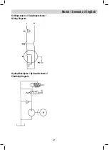 Preview for 21 page of Park & Garden LS5T-52HU Manual