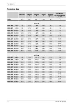 Preview for 48 page of Parker Zander HDK-MT 10-100 Operating Instructions Manual