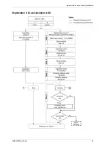 Preview for 53 page of Parker Zander HDK-MT 10-100 Operating Instructions Manual