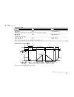 Preview for 448 page of Parker 590+ DRV Product Manual