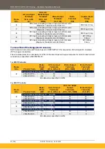 Preview for 30 page of Parker AC20 Series Hardware Installation Manual