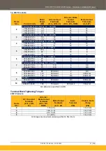 Preview for 31 page of Parker AC20 Series Hardware Installation Manual